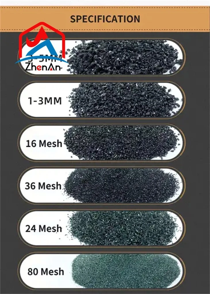 Silicon Carbide Powder